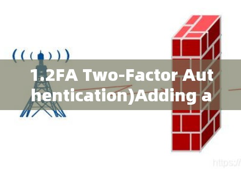 1.2FA Two-Factor Authentication)Adding an extra layer of security to your account.