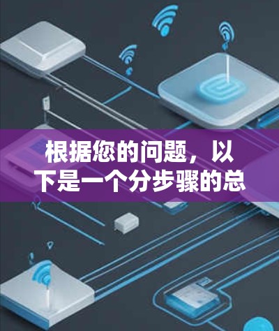 根据您的问题，以下是一个分步骤的总结和解决方案
