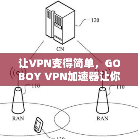 让VPN变得简单，GOBOY <strong>VPN加速器</strong>让你轻松应对网络挑战
