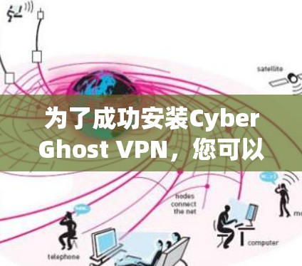 为了成功安装CyberGhost VPN，您可以按照以下步骤操作