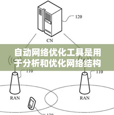 自动网络优化工具是用于分析和优化网络结构的工具，主要包括以下几种